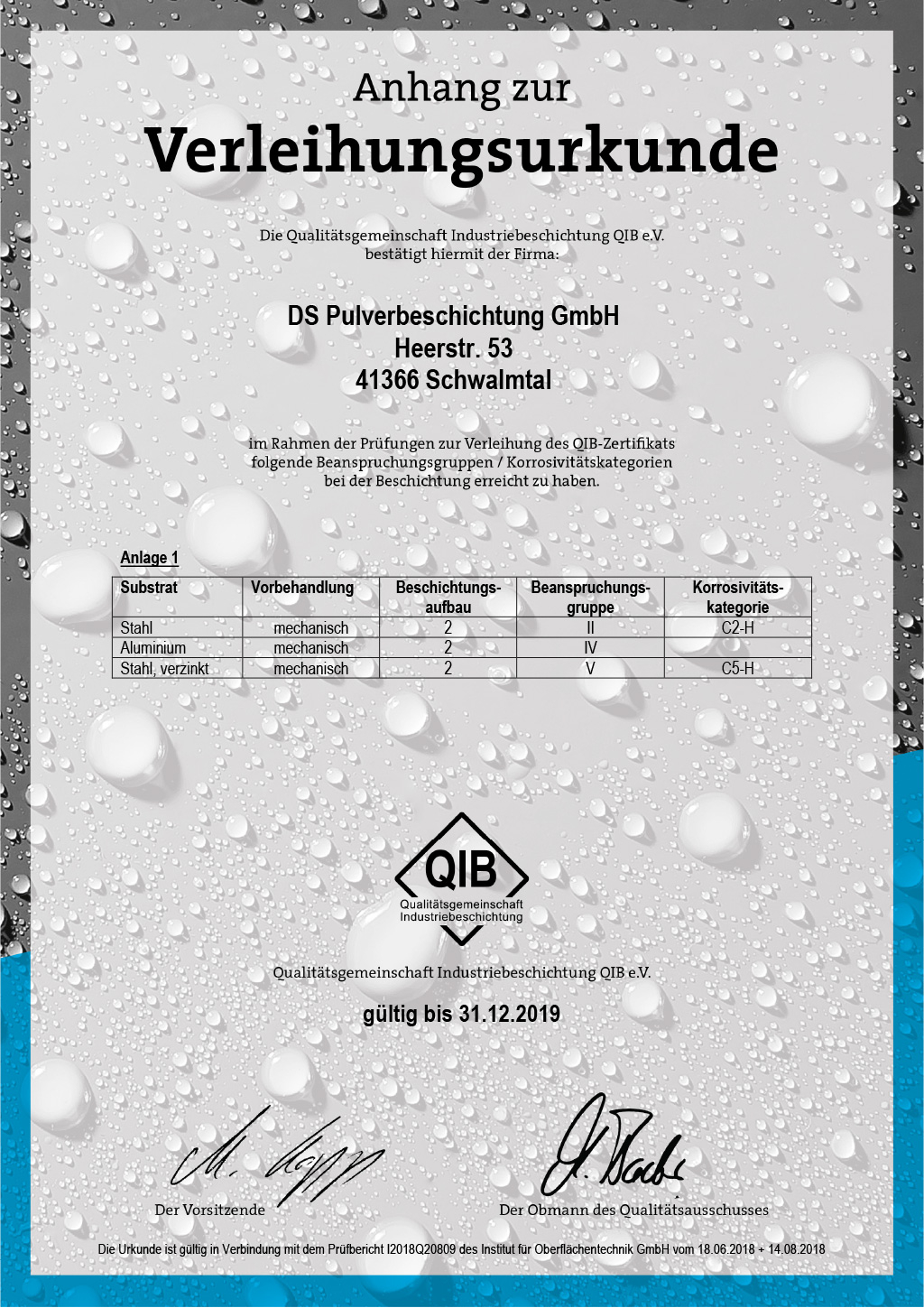 QIB-Zertifikat